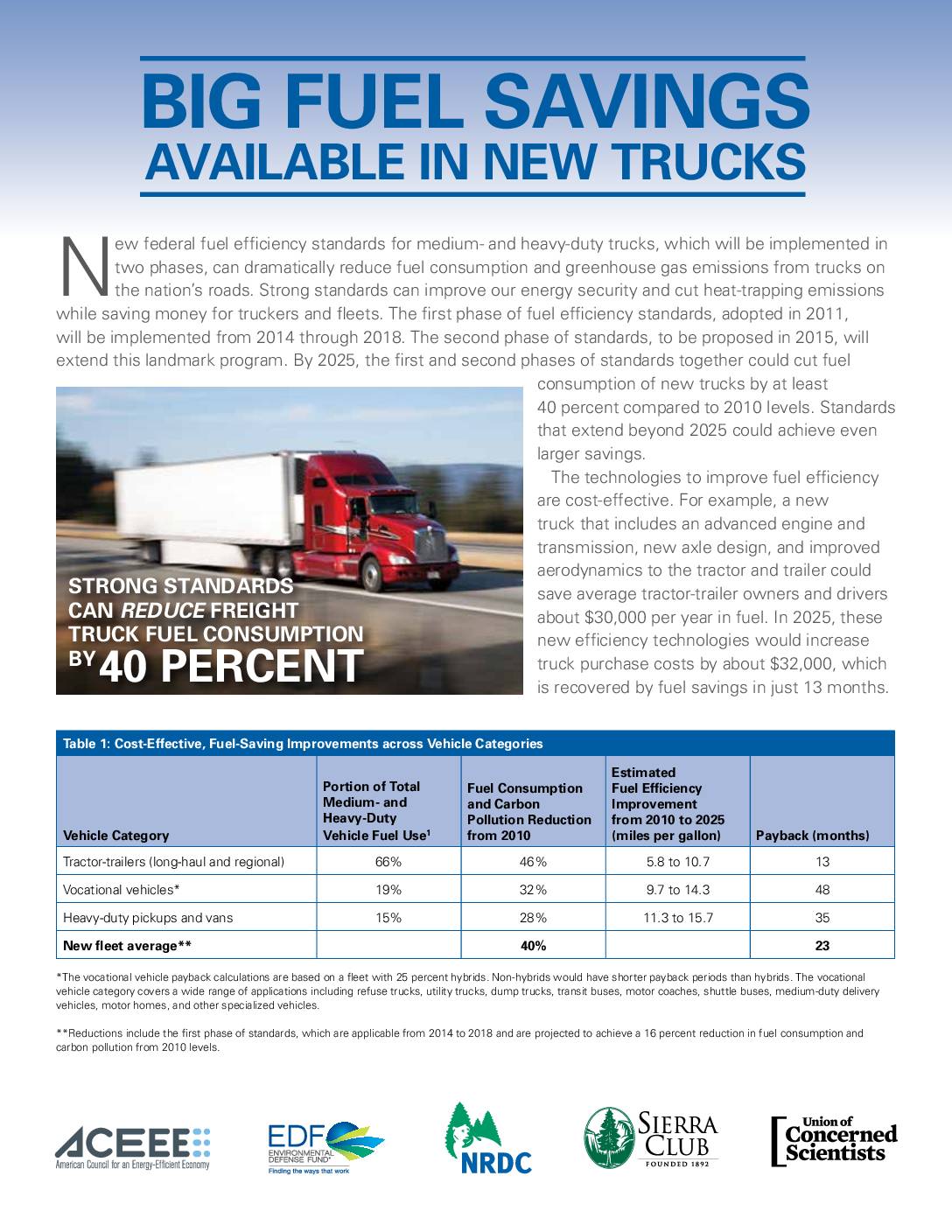 Big Fuel Savings Available in New Trucks