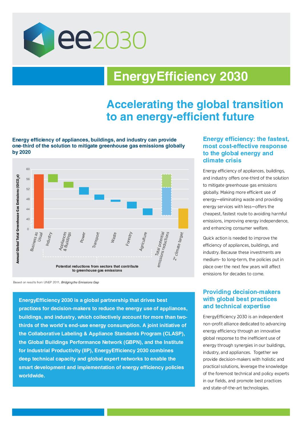 EnergyEfficiency 2030