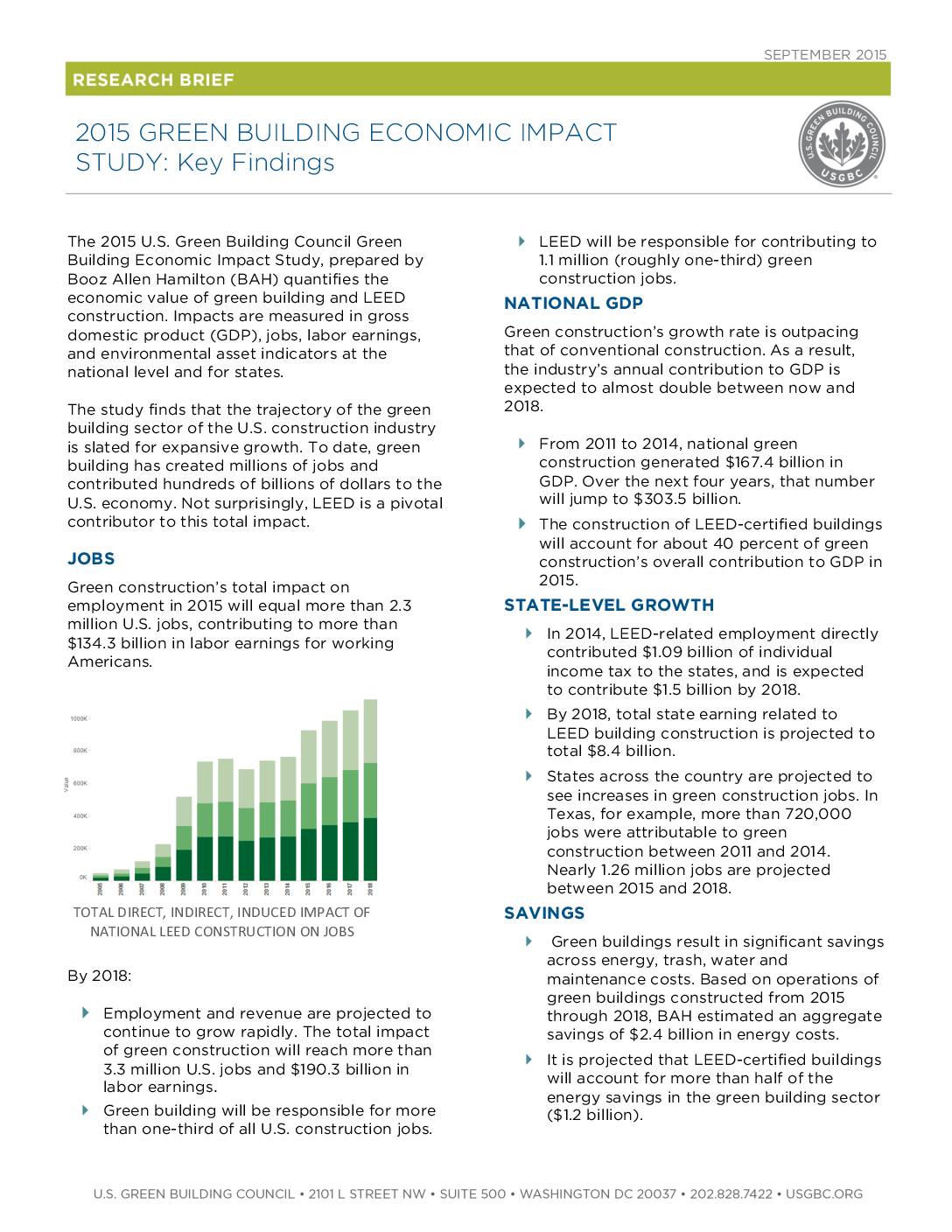 2015 Green Building Economic Impact Study: Key Findings
