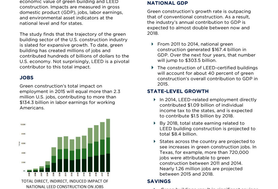 2015 Green Building Economic Impact Study: Key Findings - Copenhagen ... - Impact Of Green Building On Property Value Studies