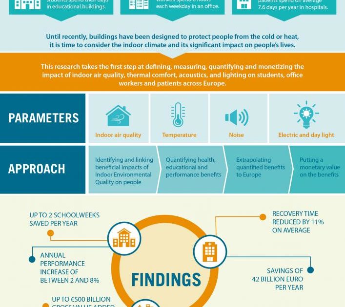 Building 4 People: Quantifying The Benefits Of Energy Renovation ...